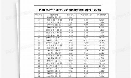 2013年93号汽油批发价_13年93号汽油价格