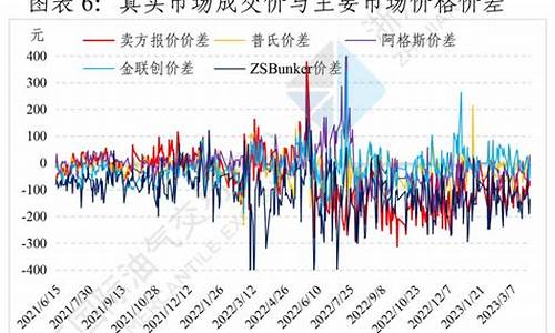 3号喷气燃料油价格_3号燃料油价格