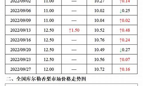 库尔勒今日油价92汽油_库尔勒汽油价格