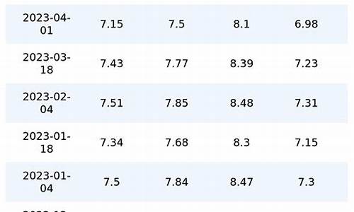 4月15日92号汽油价格_四月15号油价