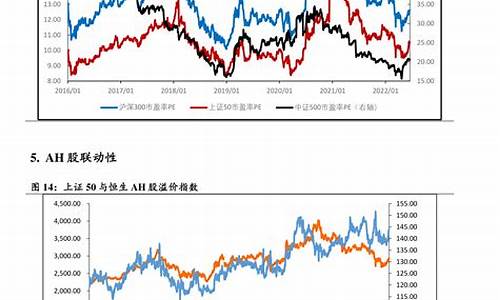 油价2021年3月能下降吗_2023年油价调整政策