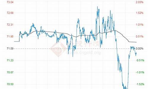 12月15日布伦特原油价格_2020年12月布伦特原油价格