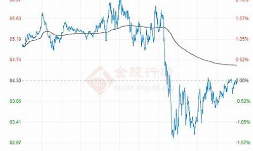 原油价格2021年1月_2021年原油走势分析