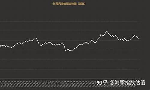 汽油价格统计_汽油价格统计表最新