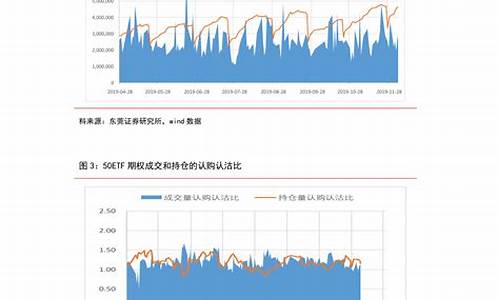 2020油价调价窗口日期表_2021油价调价时间表