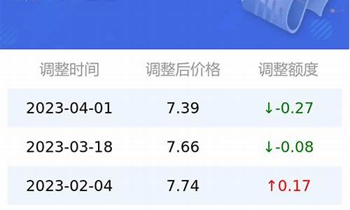 达州92号汽油价格最新消息表图片_达州92号汽油价格最新消息