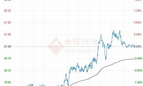 原油价格 2020_原油价格2024走势