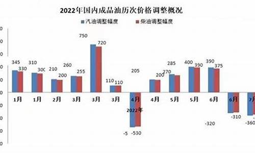 2021年92号汽油价格表南京最新_南京市92号汽油价格