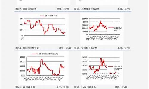 92号汽油价格历史价格查询表最新_92号汽油价格历年价格