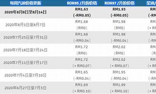 马来西亚汽油价格为什么便宜很多_马来西亚产油国