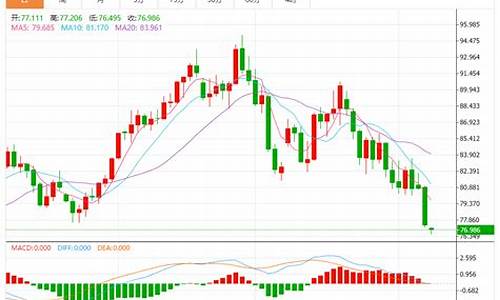 美原油价格或将转跌说明什么_美原油价格或将转跌说明什么问题