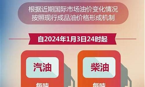 兰州今日油价调整最新消息价格查询_兰州今日油价92和95号汽油价格