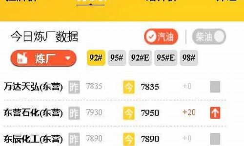 山东地练油价最新信息最新消息_山东地练油价最新信息最新消息查