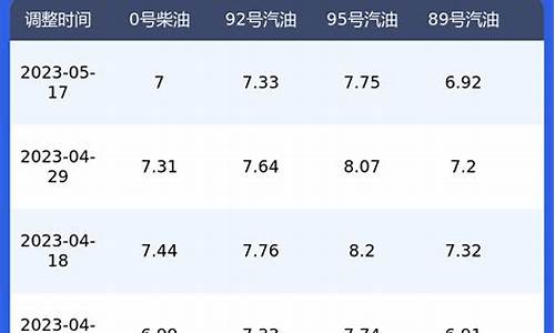 陕西今日油价一览表最新一览表_陕西油价最新价格查询