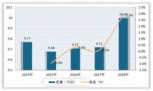 石油价格预测精度分析报告_石油价格预测精度分析报告