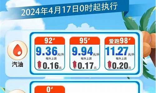 海南油价涨价_海南油价涨价了吗