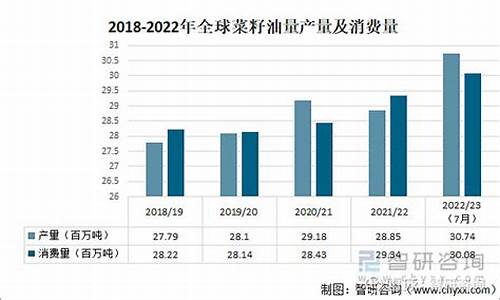 08年市场菜油价格_2008年的油价