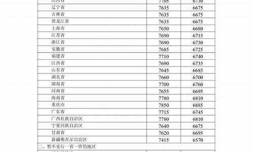 29日油价调整最新消息表_29日油价92汽油