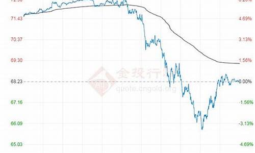 原油价格走势_原油价格走势东方财富网