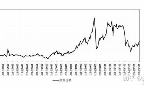 原油价格是什么单位啊_原油价格参考哪个