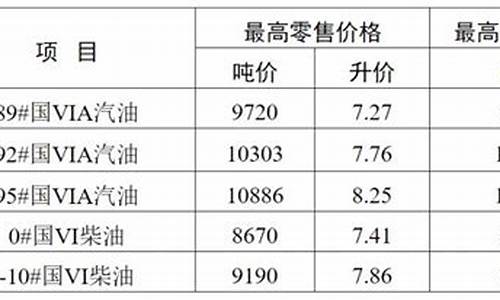 无锡92号汽油价格_无锡92号汽油价格查询