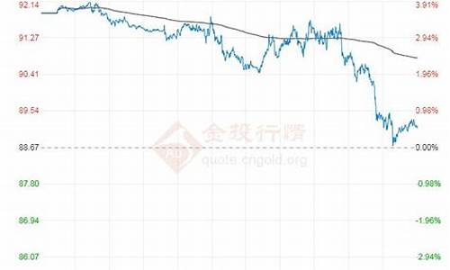 11年原油价格_历年原油价格表