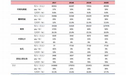 中石化什么时候调整油价最新消息_中石化什么时候降价