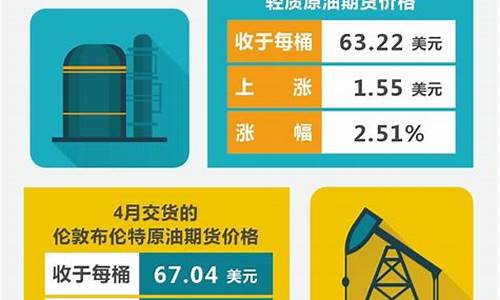 油价24日是涨还是落_油价24日