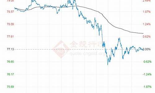 原油价格走势分析预测_分析原油价格走势