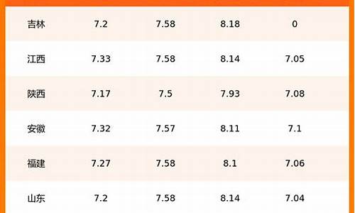 08年油价暴跌_08年汽油价格变化表