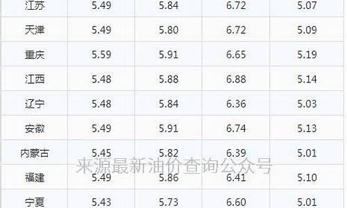 90汽油价格今日_90汽油价格多少钱一升