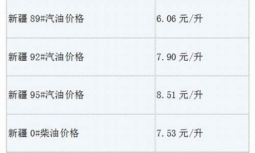 新疆汽油价格92号最新走势分析表_新疆汽油价格92号最新走势分析