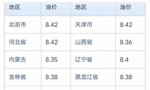 中石油油价今日价格92 95_中石油今日油价查询92汽油行情