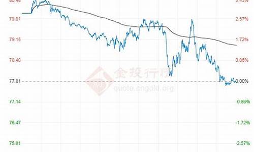 未来原油价格最新走势预测_原油未来趋势