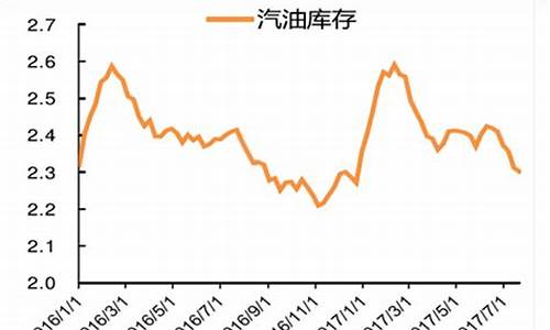 全球油价实时数据_全球油价行情