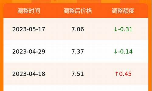 常州今日油价格查询表最新_江苏常州最新油价