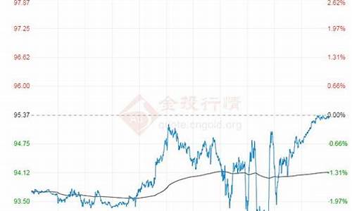 最近原油价格是否上涨_最近原油价格走势分析