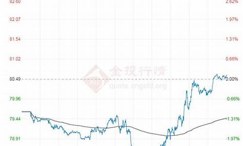 原油价格今日价格表一览表_原油今日价格最新价格