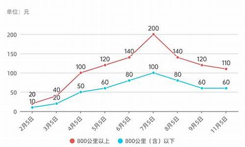 2021年1月燃油价格表_2021年一月份汽油价格表