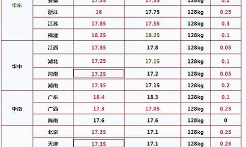 4月15日油价调整结果_4月15日油价调整