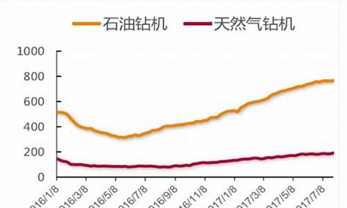 17年石油价格_2017年原油价格