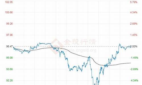 2007年原油价格走势图_07年原油价格均价