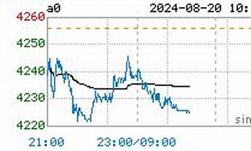 今日大豆油价实时最新调整消息查询_今日大豆油价实时最新调整消