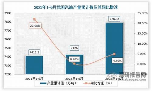 2013年上半年汽油价格_2013年油价每升多少元