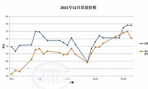 2010年12月原油价格_2012石油价格