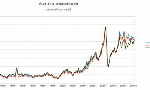 2010年10月原油价格_十年原油价格走