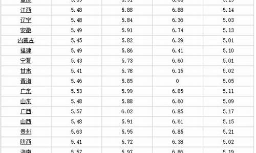 汽油价格今日最新行情走势分析_汽油价格最新走势预测