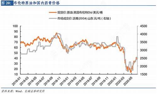 布伦特原油价格数据查询最新_布伦特原油价格数据查询最新