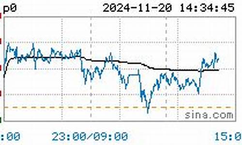 大豆油今日价格最新行情金投网_大豆油价格今日价格