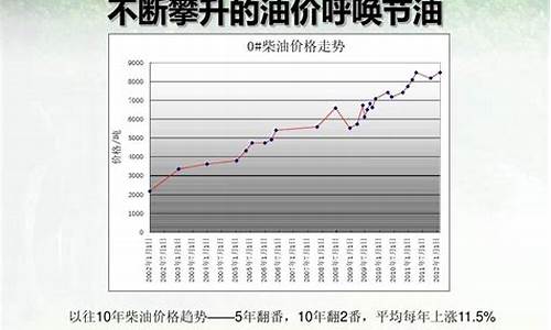 2013年柴油价格变动原因_2013年柴油价格变动